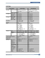 Preview for 15 page of Samsung CLX 3160FN - Color Laser - All-in-One Service Manual