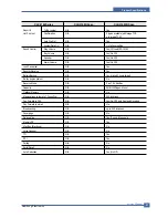 Preview for 17 page of Samsung CLX 3160FN - Color Laser - All-in-One Service Manual