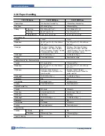 Preview for 18 page of Samsung CLX 3160FN - Color Laser - All-in-One Service Manual