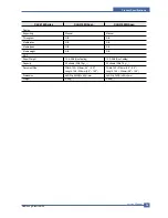 Preview for 19 page of Samsung CLX 3160FN - Color Laser - All-in-One Service Manual