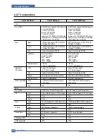 Preview for 20 page of Samsung CLX 3160FN - Color Laser - All-in-One Service Manual