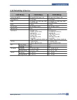 Preview for 21 page of Samsung CLX 3160FN - Color Laser - All-in-One Service Manual