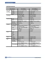 Preview for 22 page of Samsung CLX 3160FN - Color Laser - All-in-One Service Manual