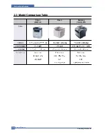 Preview for 24 page of Samsung CLX 3160FN - Color Laser - All-in-One Service Manual