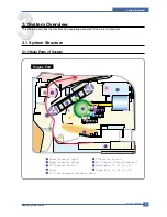 Preview for 25 page of Samsung CLX 3160FN - Color Laser - All-in-One Service Manual