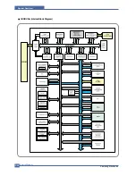 Preview for 48 page of Samsung CLX 3160FN - Color Laser - All-in-One Service Manual