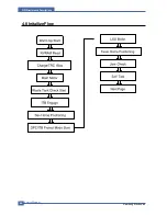 Preview for 64 page of Samsung CLX 3160FN - Color Laser - All-in-One Service Manual