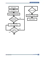 Preview for 65 page of Samsung CLX 3160FN - Color Laser - All-in-One Service Manual