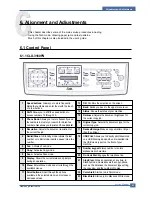 Preview for 100 page of Samsung CLX 3160FN - Color Laser - All-in-One Service Manual