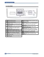 Preview for 101 page of Samsung CLX 3160FN - Color Laser - All-in-One Service Manual