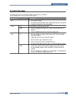 Preview for 102 page of Samsung CLX 3160FN - Color Laser - All-in-One Service Manual