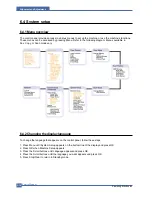 Preview for 109 page of Samsung CLX 3160FN - Color Laser - All-in-One Service Manual