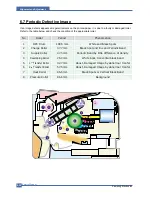 Preview for 121 page of Samsung CLX 3160FN - Color Laser - All-in-One Service Manual