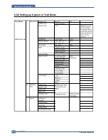 Preview for 123 page of Samsung CLX 3160FN - Color Laser - All-in-One Service Manual