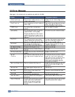 Preview for 133 page of Samsung CLX 3160FN - Color Laser - All-in-One Service Manual