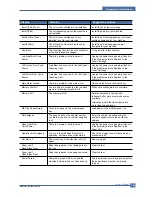 Preview for 134 page of Samsung CLX 3160FN - Color Laser - All-in-One Service Manual