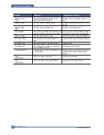 Preview for 135 page of Samsung CLX 3160FN - Color Laser - All-in-One Service Manual