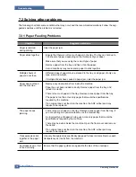 Preview for 137 page of Samsung CLX 3160FN - Color Laser - All-in-One Service Manual