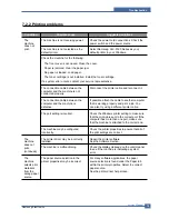 Preview for 138 page of Samsung CLX 3160FN - Color Laser - All-in-One Service Manual