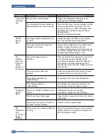 Preview for 139 page of Samsung CLX 3160FN - Color Laser - All-in-One Service Manual