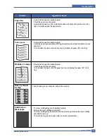 Preview for 142 page of Samsung CLX 3160FN - Color Laser - All-in-One Service Manual