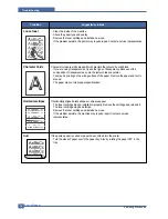 Preview for 143 page of Samsung CLX 3160FN - Color Laser - All-in-One Service Manual