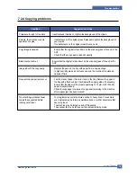 Preview for 144 page of Samsung CLX 3160FN - Color Laser - All-in-One Service Manual