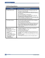 Preview for 145 page of Samsung CLX 3160FN - Color Laser - All-in-One Service Manual