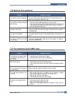 Preview for 146 page of Samsung CLX 3160FN - Color Laser - All-in-One Service Manual