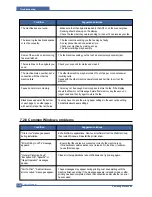 Preview for 147 page of Samsung CLX 3160FN - Color Laser - All-in-One Service Manual