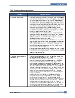 Preview for 148 page of Samsung CLX 3160FN - Color Laser - All-in-One Service Manual