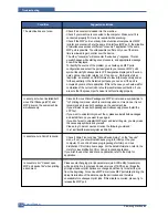 Preview for 149 page of Samsung CLX 3160FN - Color Laser - All-in-One Service Manual