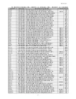 Preview for 177 page of Samsung CLX 3160FN - Color Laser - All-in-One Service Manual