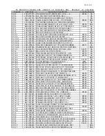 Preview for 179 page of Samsung CLX 3160FN - Color Laser - All-in-One Service Manual