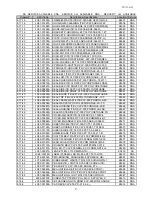 Preview for 183 page of Samsung CLX 3160FN - Color Laser - All-in-One Service Manual