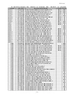 Preview for 185 page of Samsung CLX 3160FN - Color Laser - All-in-One Service Manual