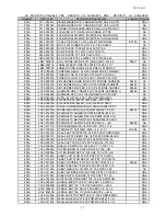 Preview for 186 page of Samsung CLX 3160FN - Color Laser - All-in-One Service Manual