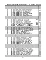 Preview for 190 page of Samsung CLX 3160FN - Color Laser - All-in-One Service Manual