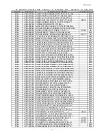 Preview for 192 page of Samsung CLX 3160FN - Color Laser - All-in-One Service Manual