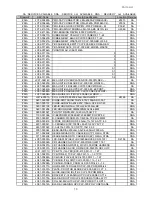 Preview for 193 page of Samsung CLX 3160FN - Color Laser - All-in-One Service Manual