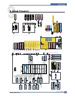 Preview for 196 page of Samsung CLX 3160FN - Color Laser - All-in-One Service Manual