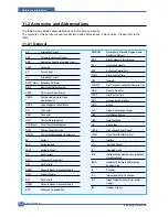 Preview for 199 page of Samsung CLX 3160FN - Color Laser - All-in-One Service Manual