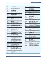 Preview for 200 page of Samsung CLX 3160FN - Color Laser - All-in-One Service Manual