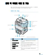 Preview for 23 page of Samsung CLX 3160FN - Color Laser - All-in-One User Manual