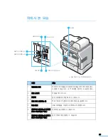 Preview for 25 page of Samsung CLX 3160FN - Color Laser - All-in-One User Manual