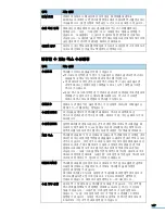 Preview for 147 page of Samsung CLX 3160FN - Color Laser - All-in-One User Manual