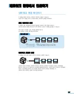 Preview for 187 page of Samsung CLX 3160FN - Color Laser - All-in-One User Manual