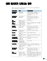 Preview for 237 page of Samsung CLX 3160FN - Color Laser - All-in-One User Manual