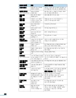 Preview for 238 page of Samsung CLX 3160FN - Color Laser - All-in-One User Manual