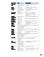 Preview for 239 page of Samsung CLX 3160FN - Color Laser - All-in-One User Manual